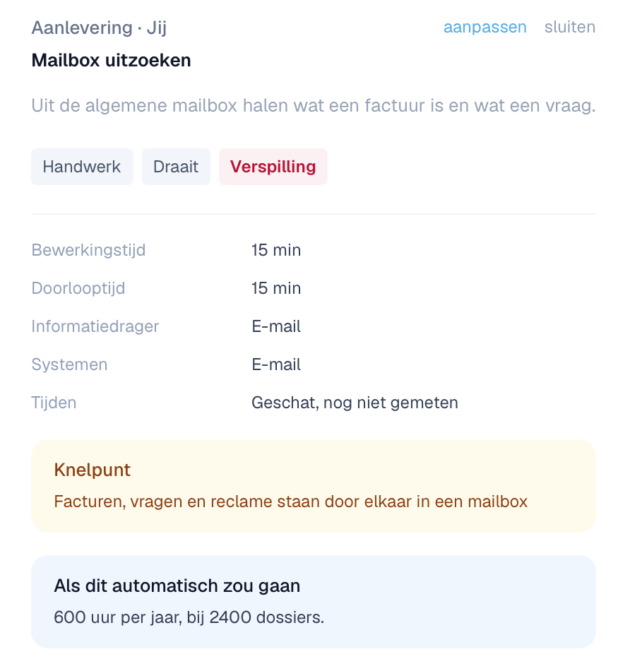 Detail van een processtap: hoeveel tijd hij kost, waar het knelt, en wat automatiseren zou schelen